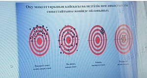 Канайбекова Дана Жакыпбаевна география пәнінен Жаңартылған оқу бағдарламасы бойынша курстан өтуде